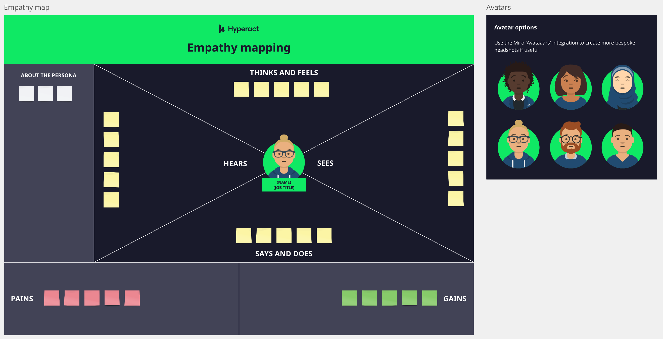 Miro empathy mapping template'