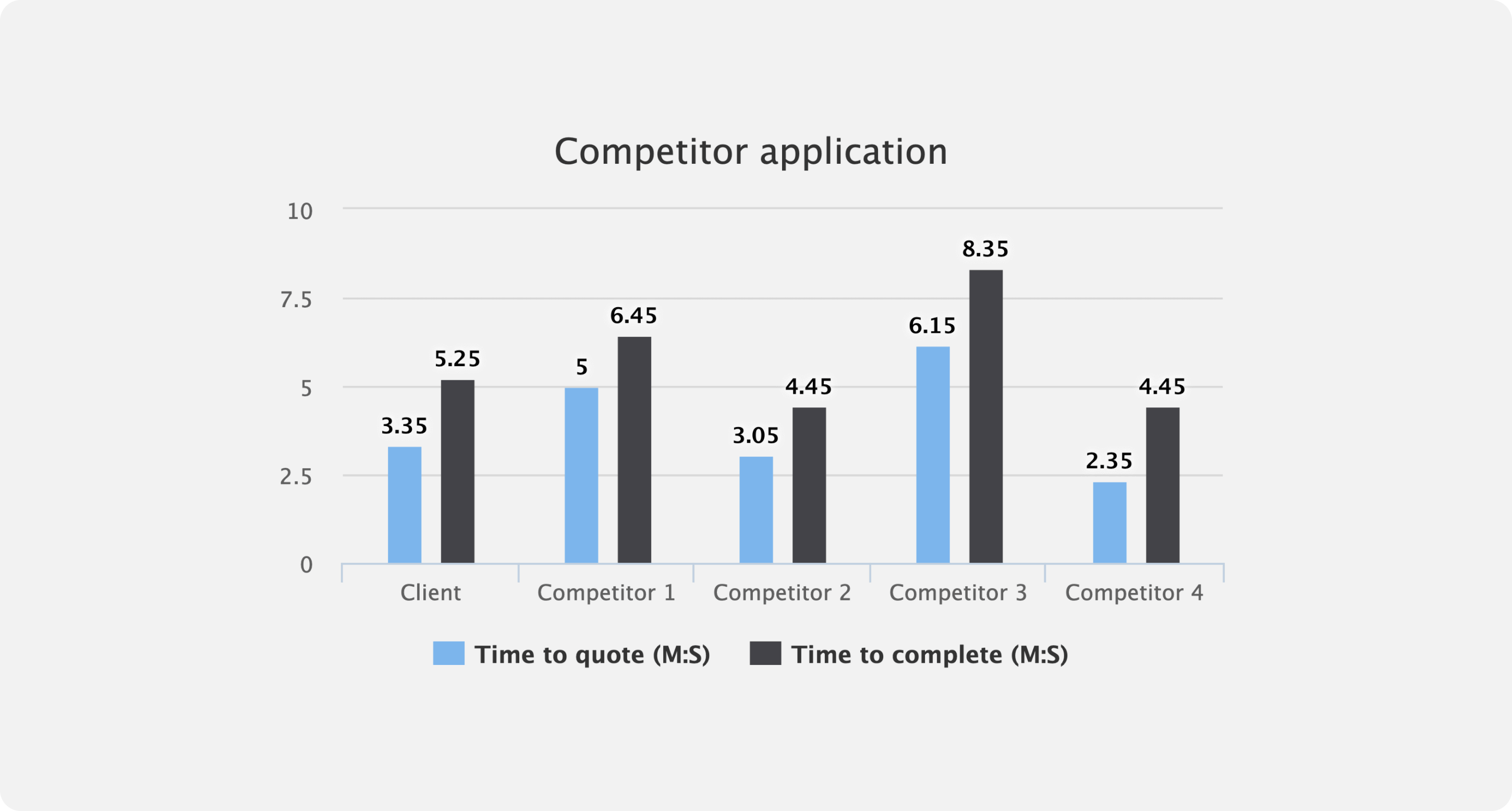 competitor application'