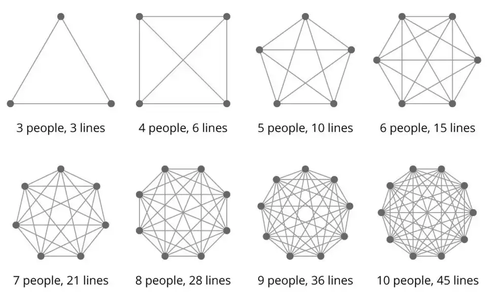 Brooks's Law