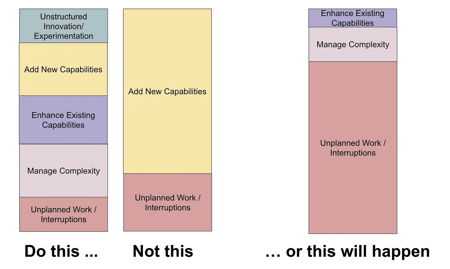 Cutler's view of balancing product priorities