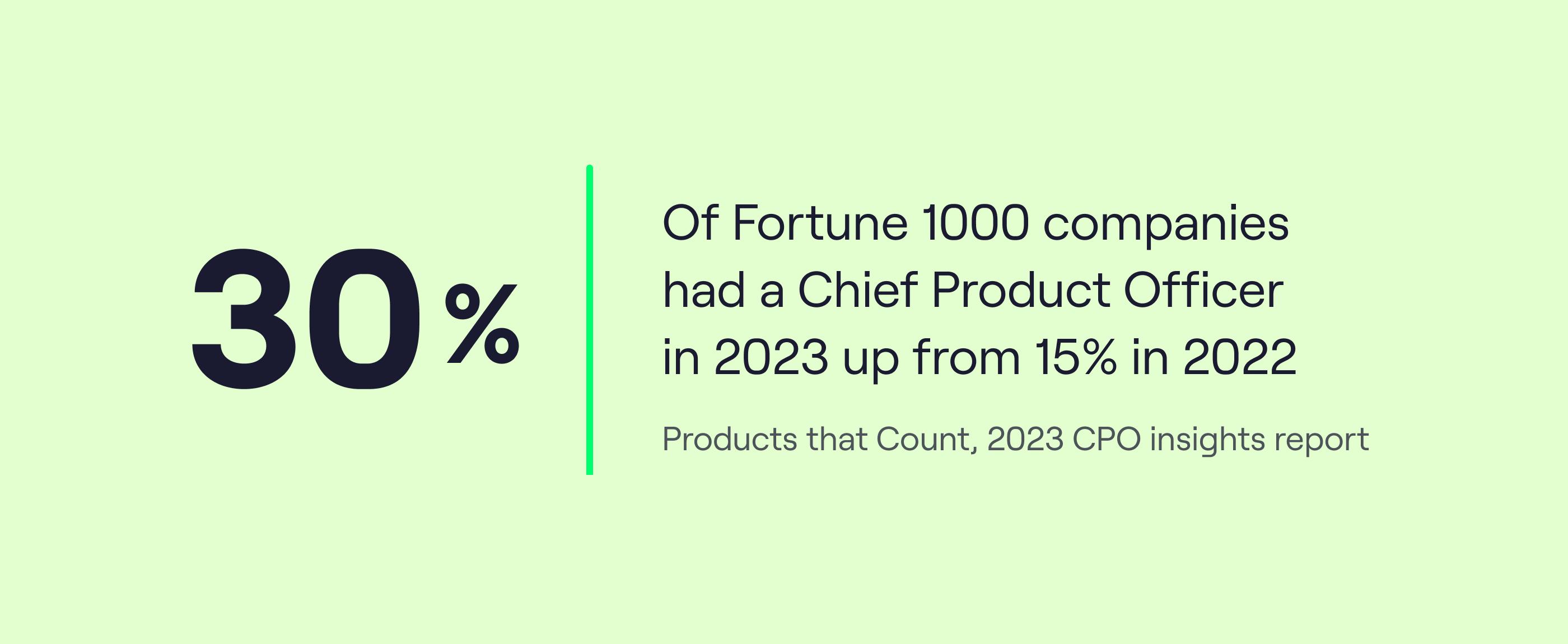 Statistic: 30% of Fortune 1000 companies had a Chief Product Officer in 2023