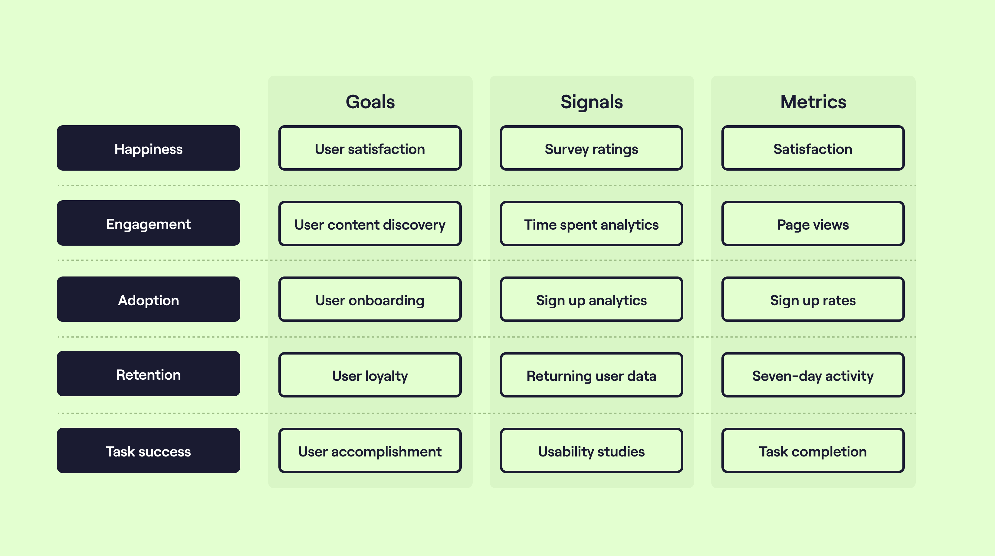 An example of the HEART product metrics framework